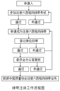 2013年中国质量协会365平台app下载_beat365手机客户端下载_365日博体育备用绿带注册管理办法