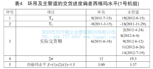 环吊及主管道的交货进度偏差西格玛水平