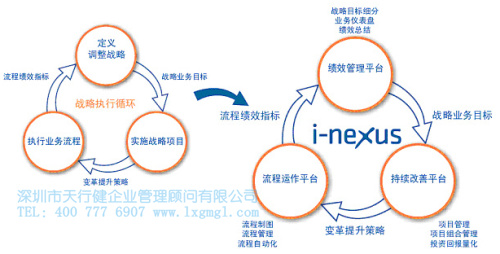 企业如何确定365平台app下载_beat365手机客户端下载_365日博体育备用项目选择准则