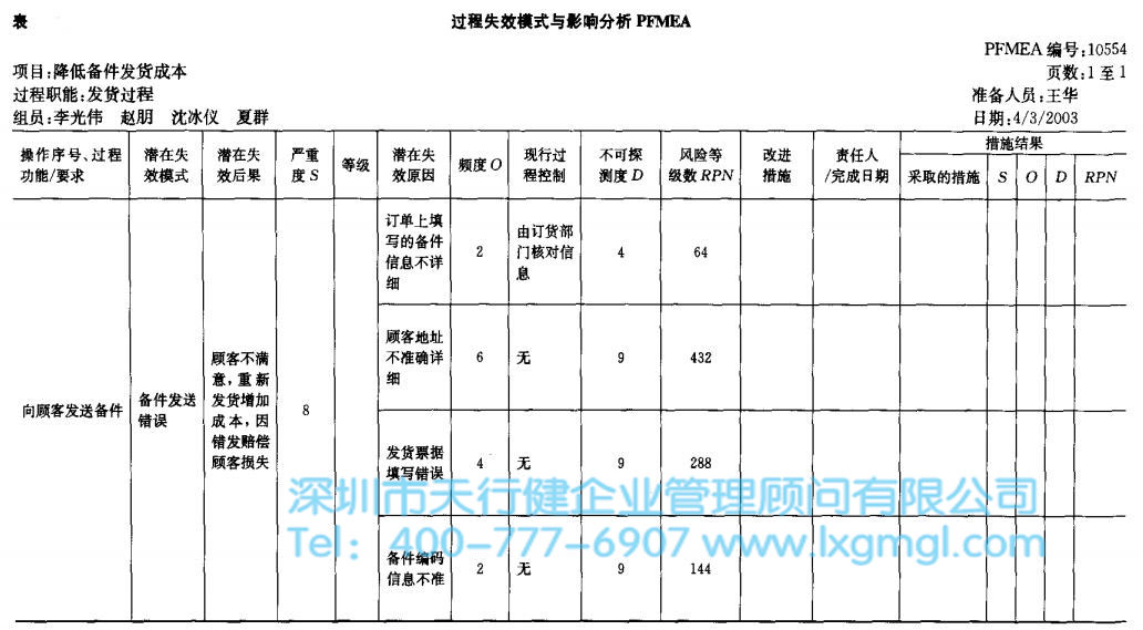 过程失效模式与影响分析（PFMEA）的简单介绍