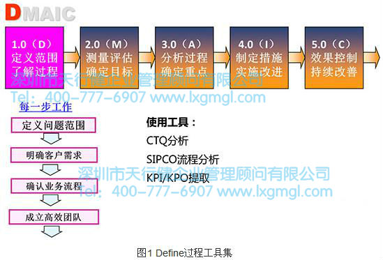 精益365平台app下载_beat365手机客户端下载_365日博体育备用工具之SIPOC流程分析工具