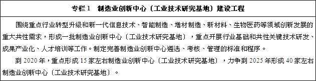 制造业创新中心（工业技术研究基地）建设工程