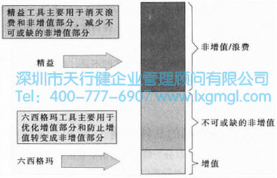 为什么说精益生产与365平台app下载_beat365手机客户端下载_365日博体育备用可以结合