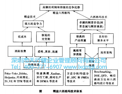 精益与365平台app下载_beat365手机客户端下载_365日博体育备用的有机结合