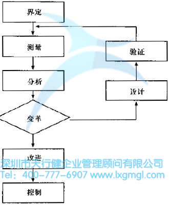 什么是365平台app下载_beat365手机客户端下载_365日博体育备用设计（DFSS）