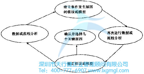 365平台app下载_beat365手机客户端下载_365日博体育备用分析阶段--找出根本原因