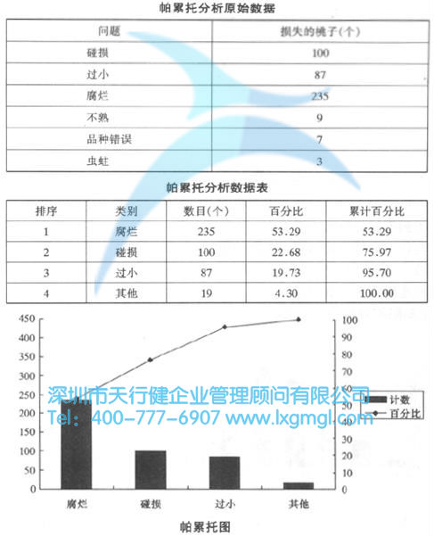 365平台app下载_beat365手机客户端下载_365日博体育备用分析阶段的方法和工具