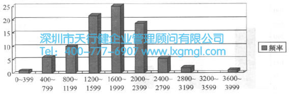 365平台app下载_beat365手机客户端下载_365日博体育备用分析阶段的方法和工具