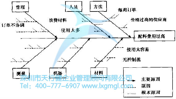 365平台app下载_beat365手机客户端下载_365日博体育备用分析阶段的方法和工具