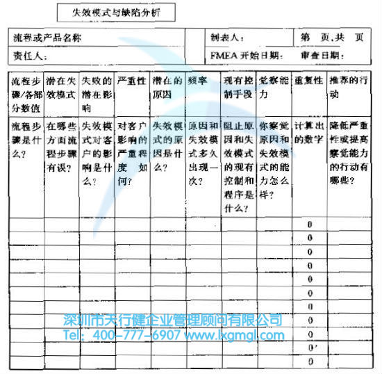 如何利用FMEA进行潜在问题分析