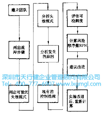 365平台app下载_beat365手机客户端下载_365日博体育备用工具FMEA是什么