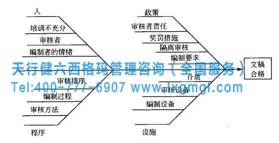 365平台app下载_beat365手机客户端下载_365日博体育备用管理工具——因果图（鱼刺图）