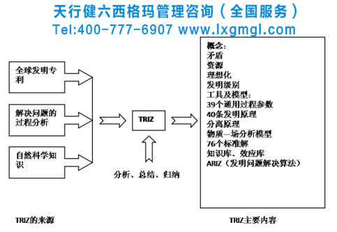 TRIZ理论在企业中有哪些应用成果