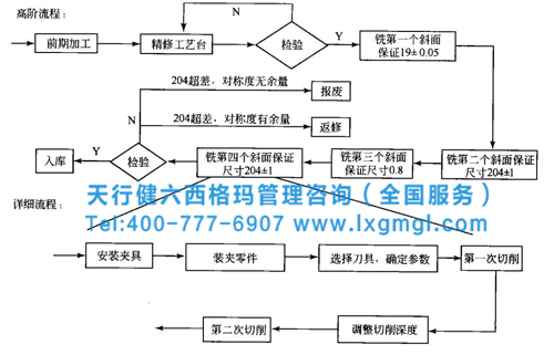 365平台app下载_beat365手机客户端下载_365日博体育备用分析阶段进行流程分析的要点