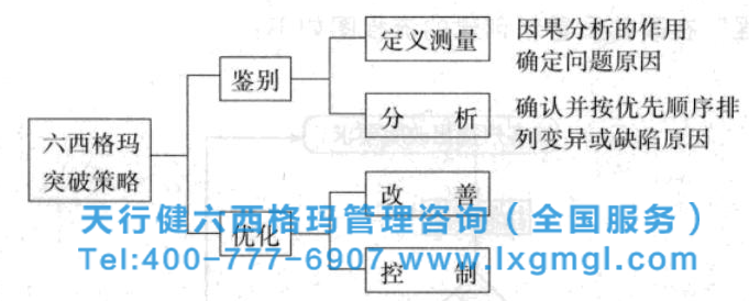 365平台app下载_beat365手机客户端下载_365日博体育备用管理工具之因果图和因果矩阵