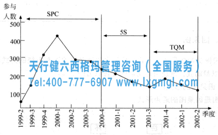 365平台app下载_beat365手机客户端下载_365日博体育备用管理工具之因果图和因果矩阵