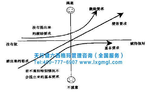 365平台app下载_beat365手机客户端下载_365日博体育备用是通过什么了解顾客的具体需求呢？