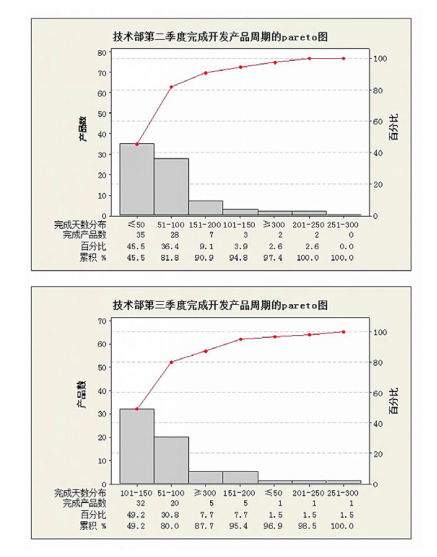 365平台app下载_beat365手机客户端下载_365日博体育备用工具在产品研发项目管理中的应用