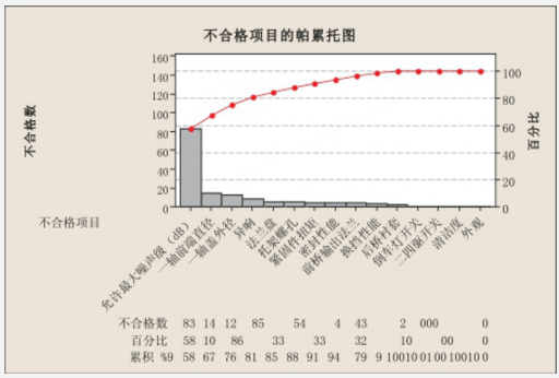 SPC提高变速器质量的研究  