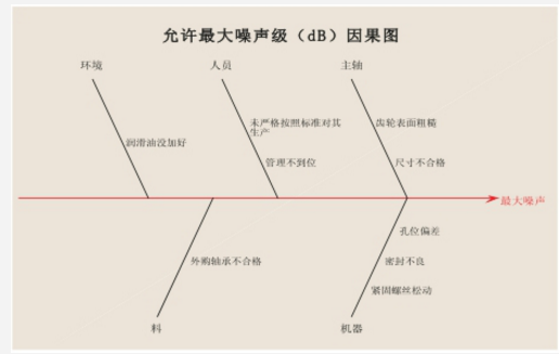 SPC提高变速器质量的研究  