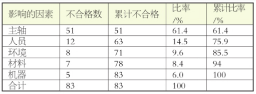 SPC提高变速器质量的研究  