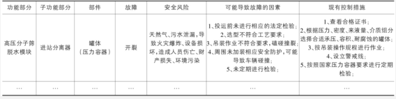 T天然气生产企业FMEA分析