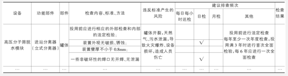 T天然气生产企业FMEA分析