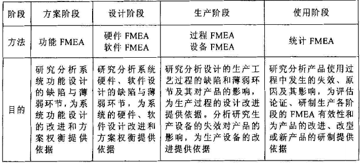 FMEA过程分析和注意事项