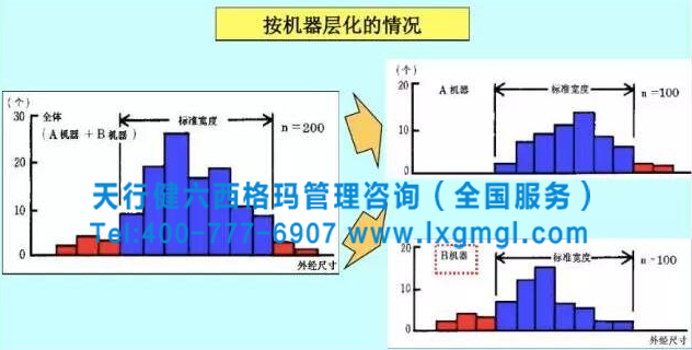 365平台app下载_beat365手机客户端下载_365日博体育备用质量管理之QC七大手法之分层法