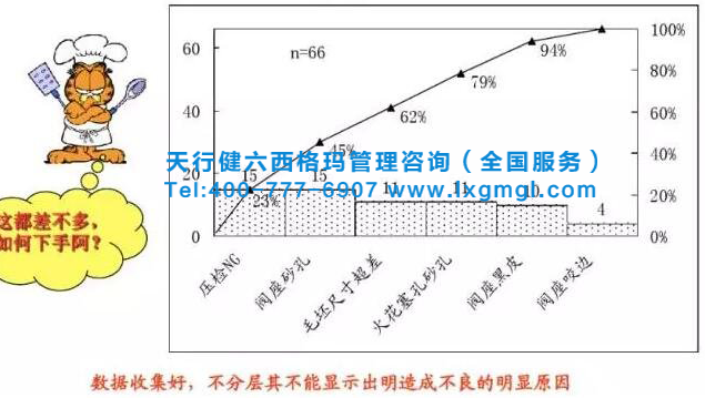 365平台app下载_beat365手机客户端下载_365日博体育备用质量管理之QC七大手法之分层法