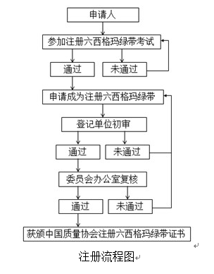 2018年度中国质量协会365平台app下载_beat365手机客户端下载_365日博体育备用
黑带注册评价通知注册评价流程 2018年度中国质量协会365平台app下载_beat365手机客户端下载_365日博体育备用
黑带注册评价通知注册评价流程