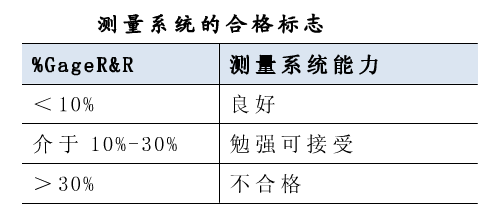 测量系统合格标志