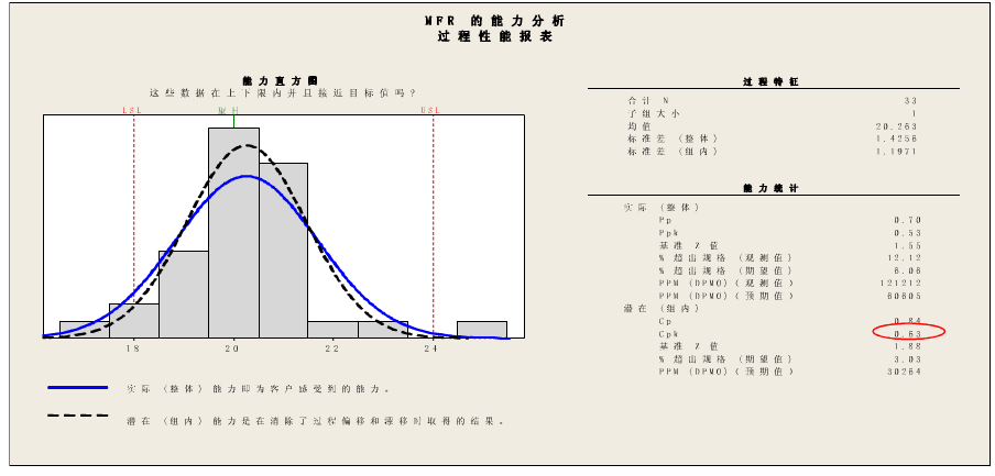过程能力指数
