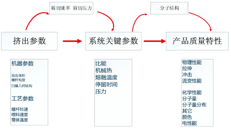 挤出机参数