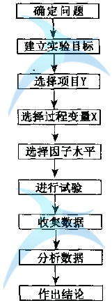 365平台app下载_beat365手机客户端下载_365日博体育备用试验设计培训深圳doe培训时须考虑哪些因素