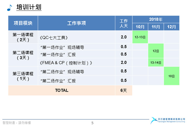 湖北金龙非织造布公司潜在失效模式与效应分析（FMEA）培训