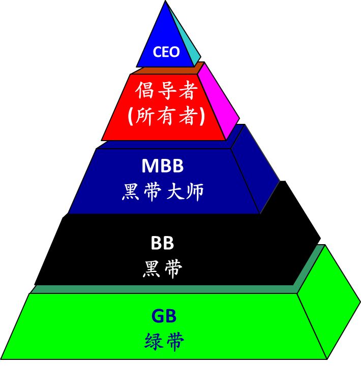 绿带、黑带、黑带大师...在365平台app下载_beat365手机客户端下载_365日博体育备用管理中都是什么地位？