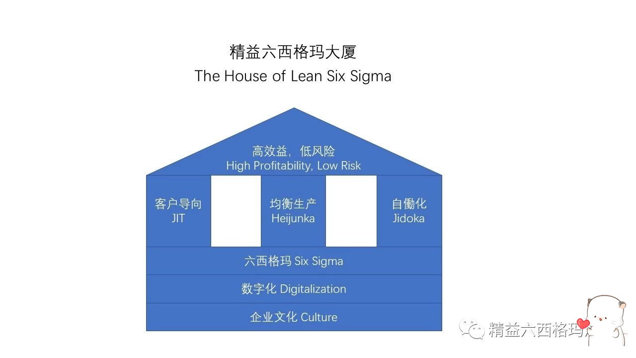 七步法搞定精益365平台app下载_beat365手机客户端下载_365日博体育备用项目的数据收集