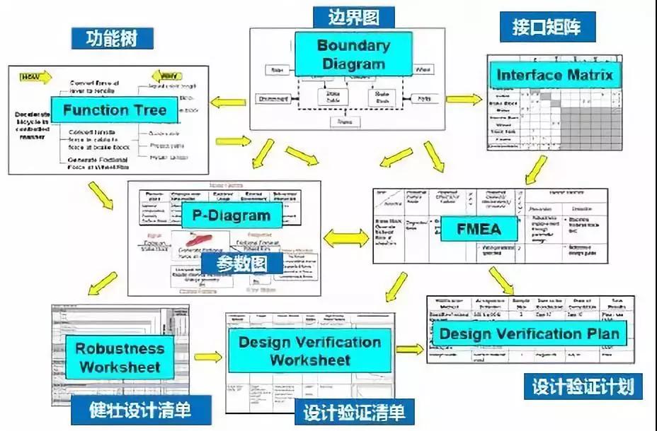 新版FMEA基础讲解，看完就懂