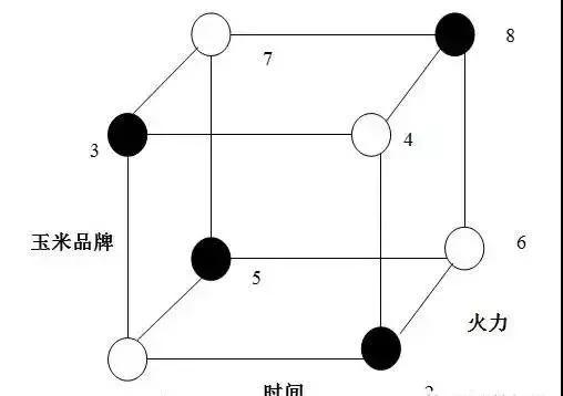 DOE(试验设计)基本术语