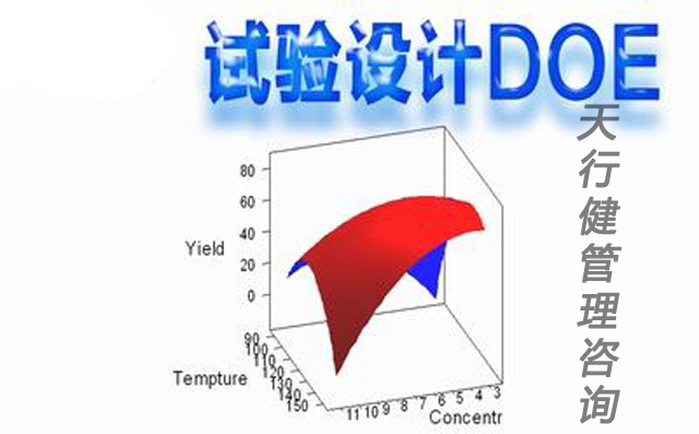 DOE试验设计之为何要进行试验设计