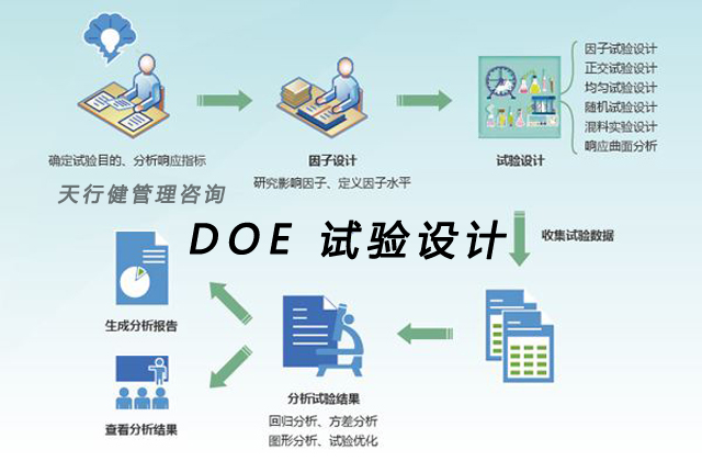 DOE试验设计之DOE的基本术语