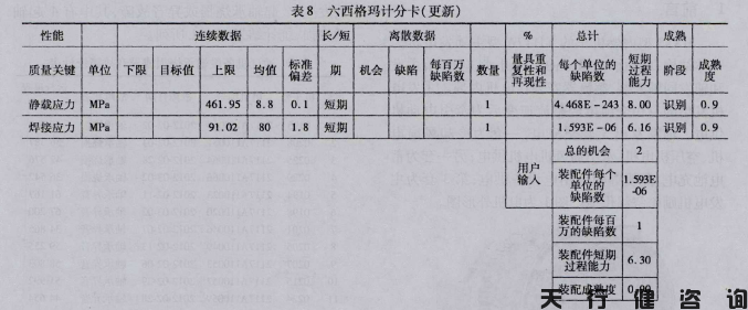 机车车钩支架的365平台app下载_beat365手机客户端下载_365日博体育备用设计项目验证阶段内容