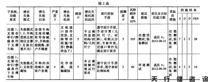 机车车钩支架的365平台app下载_beat365手机客户端下载_365日博体育备用设计项目验证阶段内容