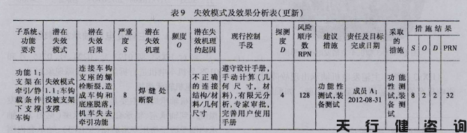 机车车钩支架的365平台app下载_beat365手机客户端下载_365日博体育备用设计项目验证阶段内容