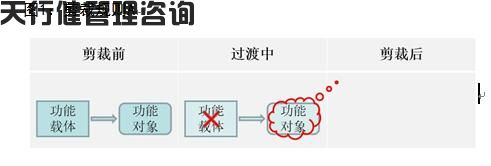 基于TRIZ理论的信访机构改革和机制创新