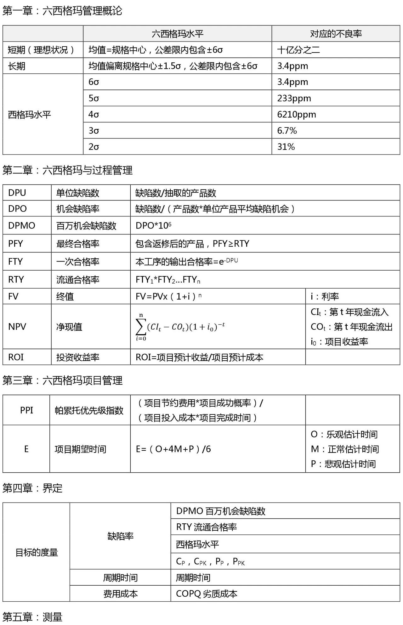 365平台app下载_beat365手机客户端下载_365日博体育备用黑带考试公式整理 （收藏版）