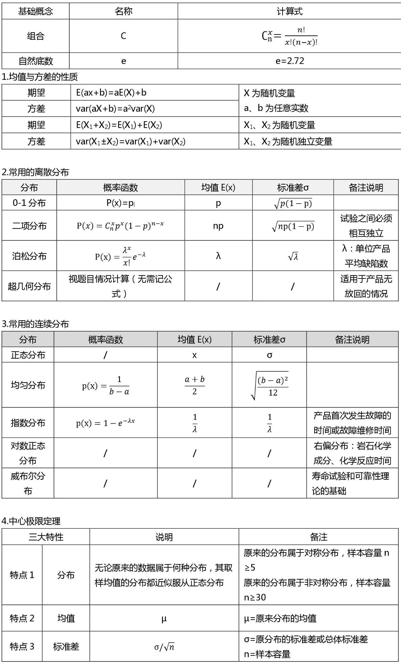 365平台app下载_beat365手机客户端下载_365日博体育备用黑带考试公式整理 （收藏版）