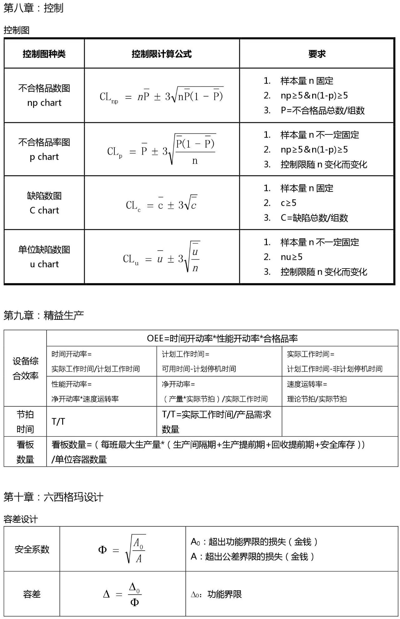 365平台app下载_beat365手机客户端下载_365日博体育备用黑带考试公式整理 （收藏版）