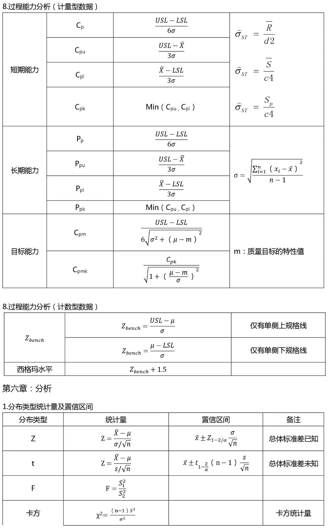 365平台app下载_beat365手机客户端下载_365日博体育备用黑带考试公式整理 （收藏版）